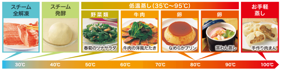 スチーム調理