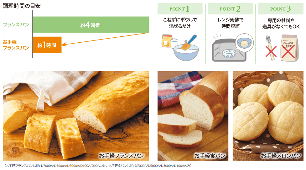 「こねる」工程不要で手作りパンが楽しめる