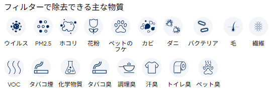 ブルーエアのフィルターで除去できる主な物質