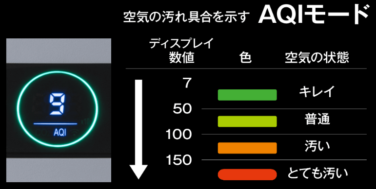 AQIセンサー