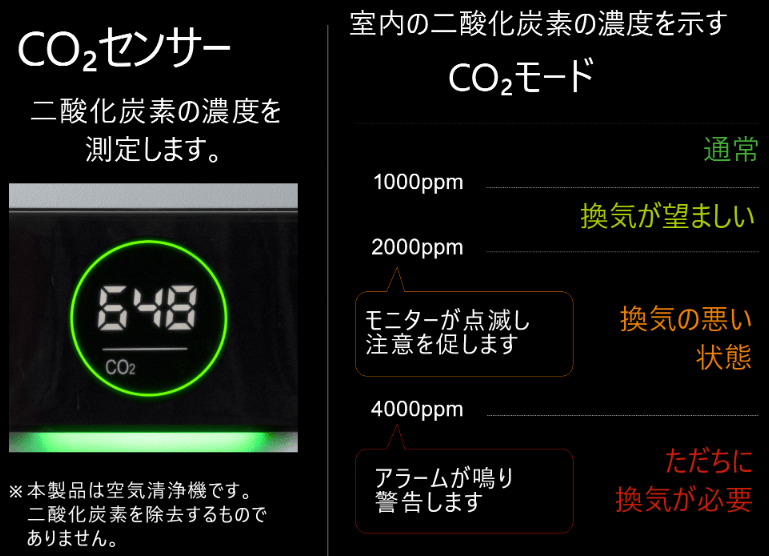 CO2センサー