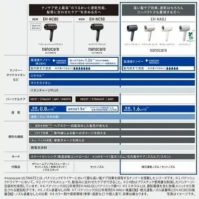 新型EH-NA0Jの特長