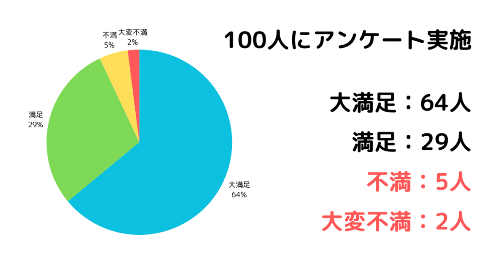 日立ヘルシーシェフで後悔？壊れやすい？100人アンケート結果