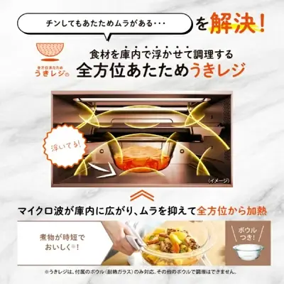 新型ES-GW26の特長