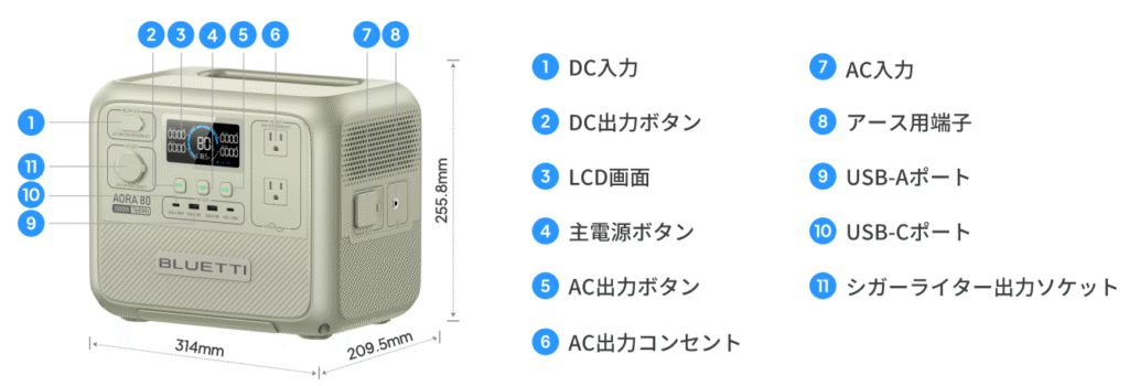多彩なポート数で7つのデバイスを同時に動かせる