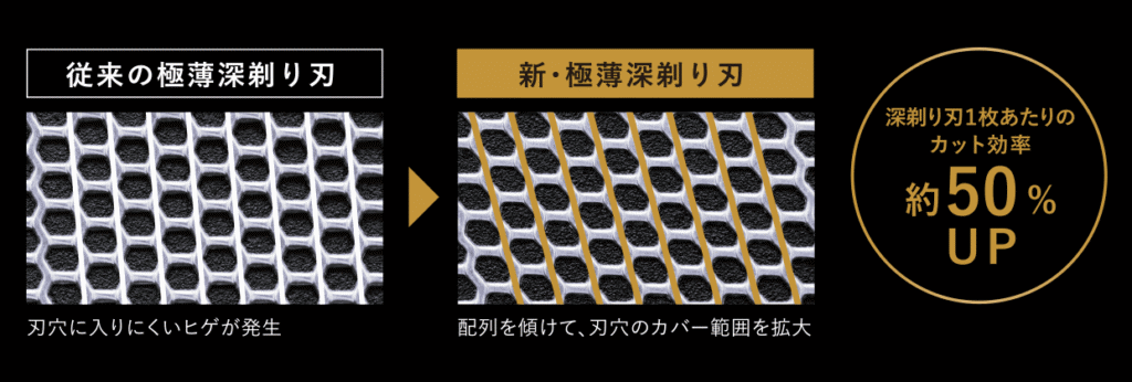 一度に多くのヒゲをとらえる5枚刃システム