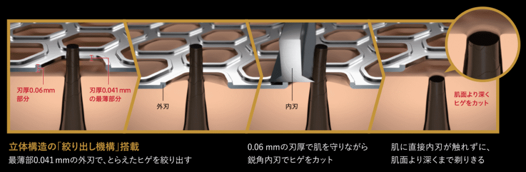 一度に多くのヒゲをとらえる5枚刃システム