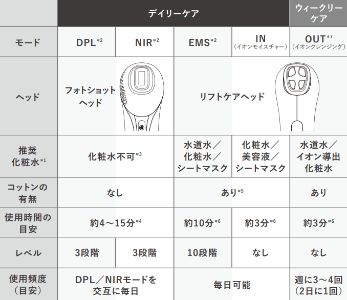 マイトレックスミライワンのモード