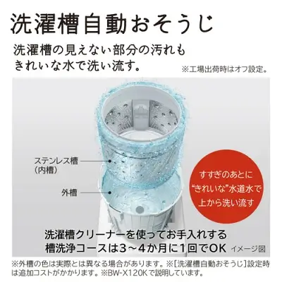 新型BW-X100Kの特長
