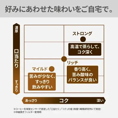 新型NC-A58の特長