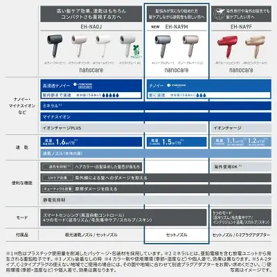 上位モデルEH-NA9Mの特長