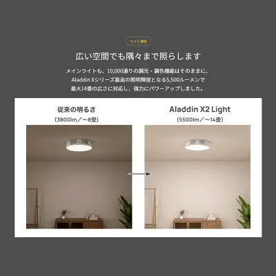 新型アラジンX2ライトの特長