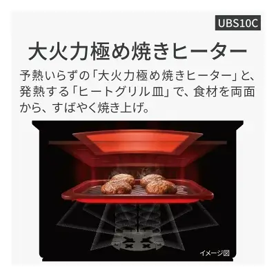 最上位モデルNE-UBS10Cの特長