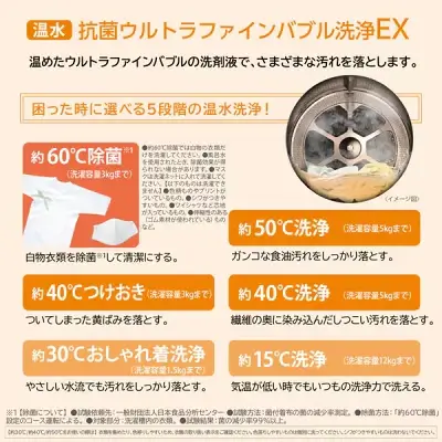 新型TW-127XP4の特長