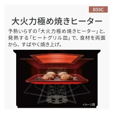新型NE-BS9Cの特長