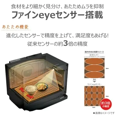 新型ER-D7000Bの特長