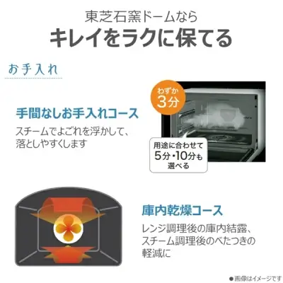 新型ER-D5000Bの特長