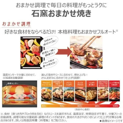 新型ER-D3000Bの特長