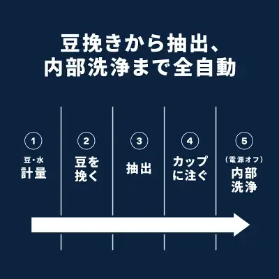 マグニフィカスタート2024新型の特長