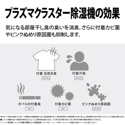 シャープCV-T190の特長