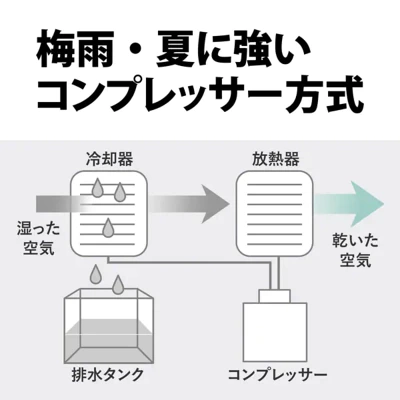 シャープCV-T190の特長