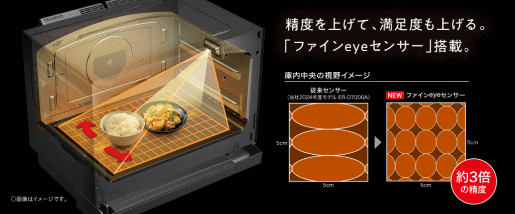 ファインeyeセンサー