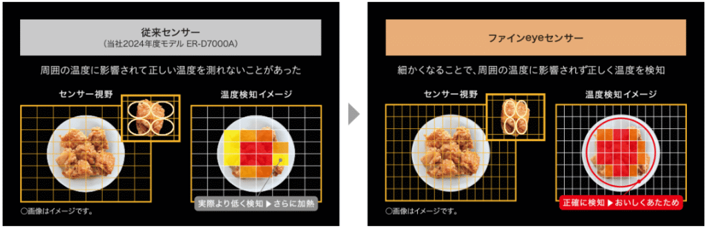 ファインeyeセンサー