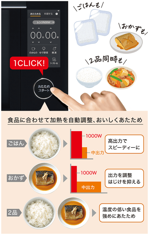 すごラクあたため