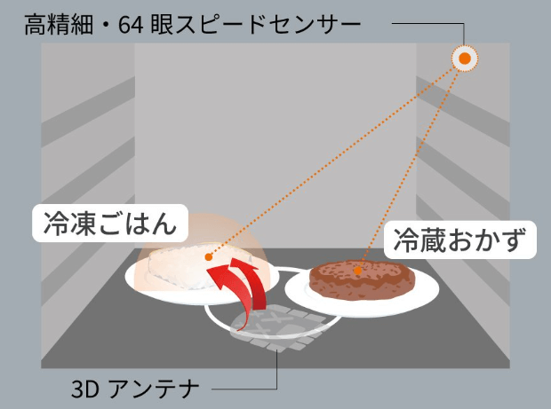 2品同時あたため