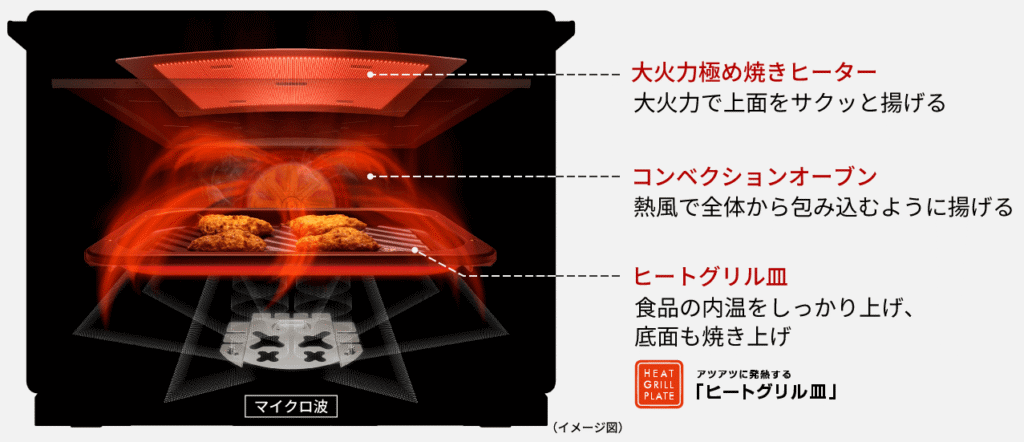 おまかせ熱風フライ