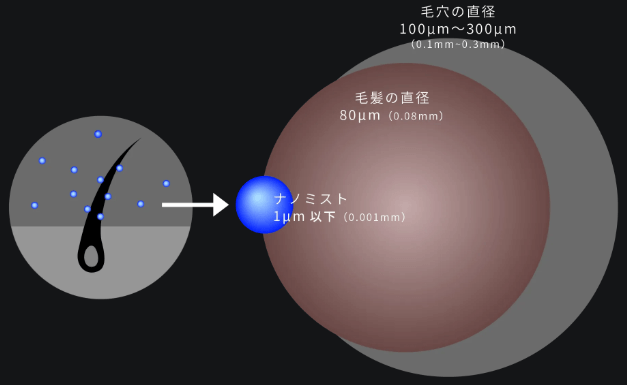 ナノ化ミストセラム