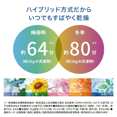 シャープCV-RH140の特長