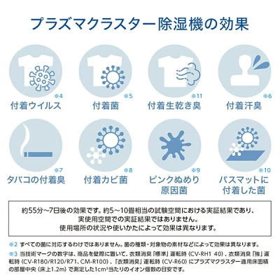 シャープCV-RH140の特長