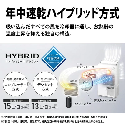 CV-TH150の特長