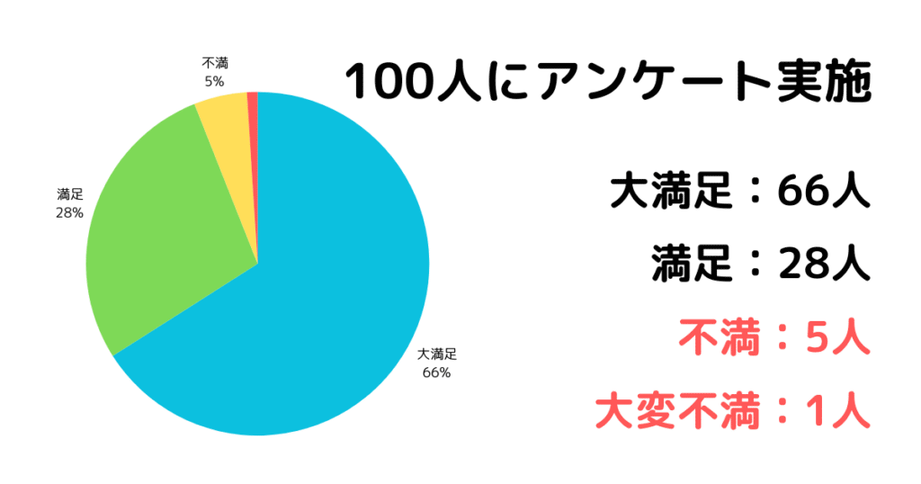 デロンギコーヒーメーカーで後悔?100人アンケート結果