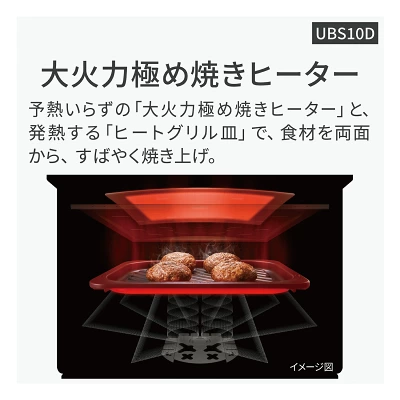 新型NE-UBS10Dの特長