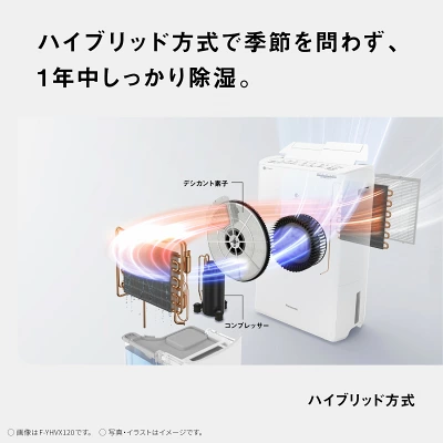 パナソニックF-YHX200Bの特長