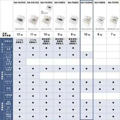 新型NA-FA10H5