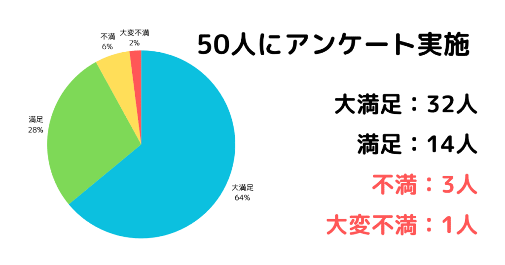 87saku（ハナサク）ヘアドライヤーの口コミ・評判のアンケート結果まとめ