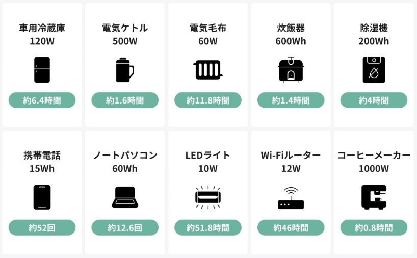 容量（AORA 100V2は1,024Wh、AC180は1,152Wh）