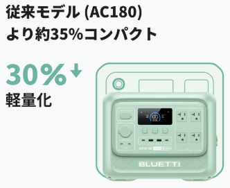 サイズ・重さ（AORA 100V2のほうが35％小さくて、30％軽い）